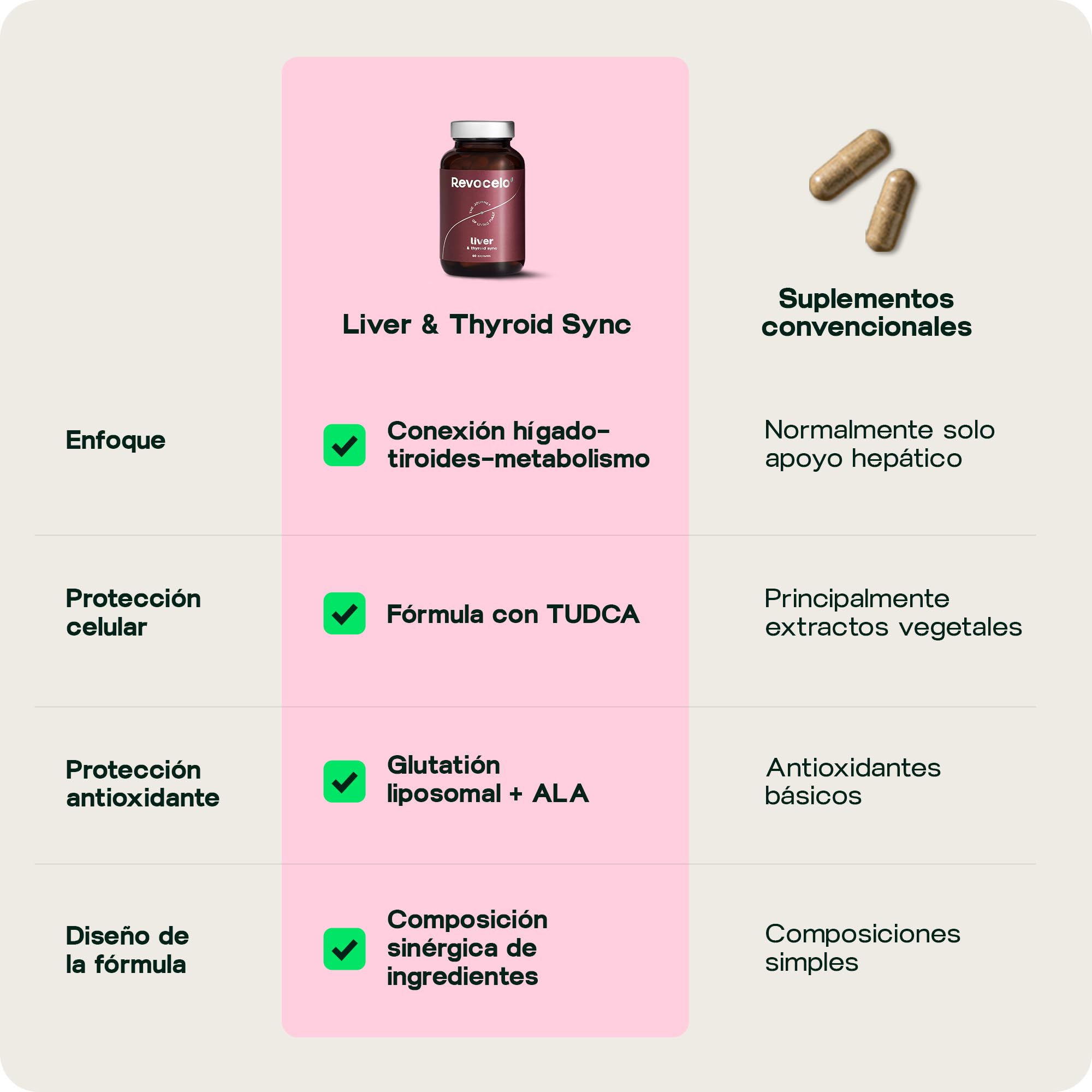TUDCA 300 mg – Complejo para Hígado y Tiroides