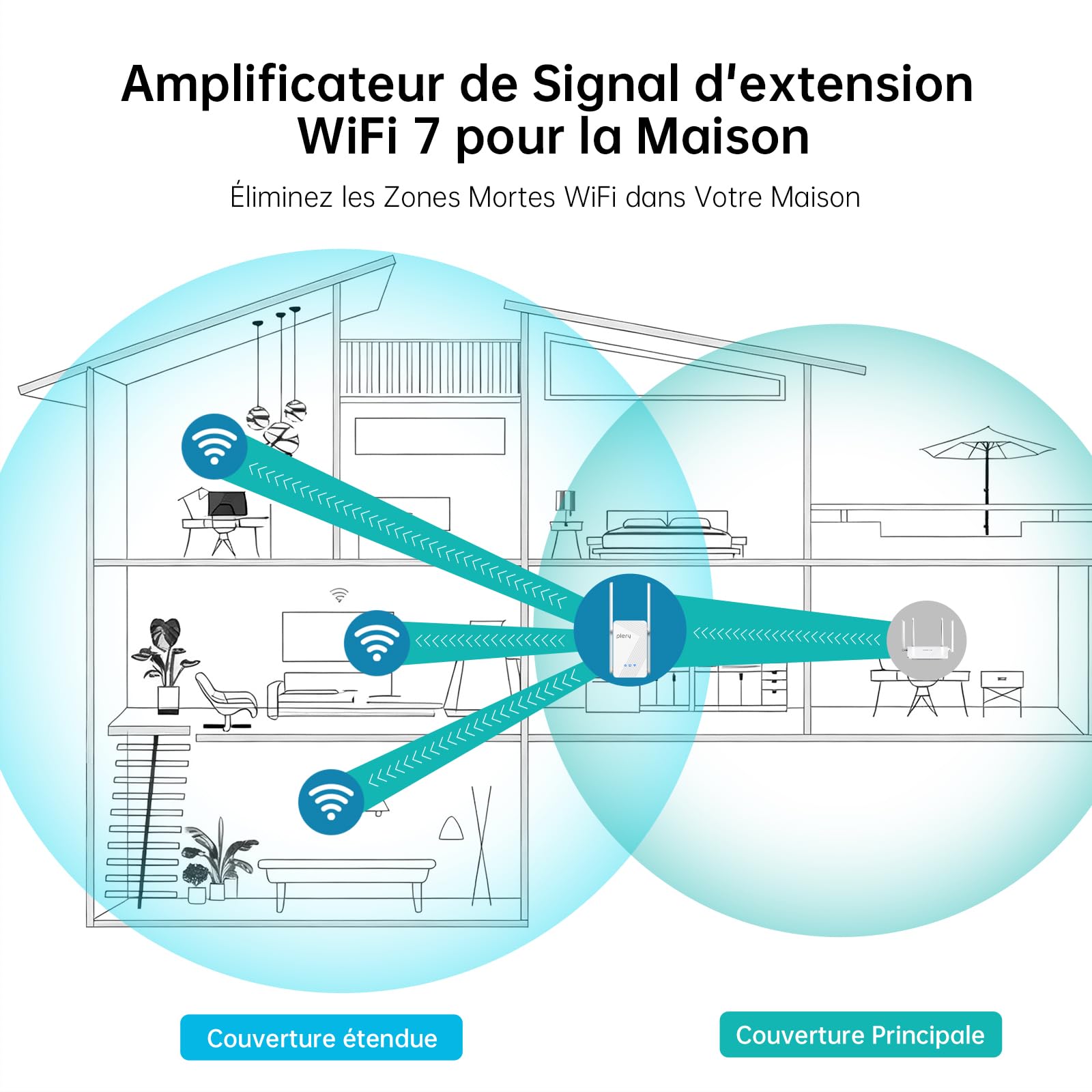 Répéteur WiFi 7 Double Bande Amplificateur WiFi sans Fil Puissant | 5GHz/2.4GHz Repeteur WiFi Extender, WPS Fonction, 4 Antennes, Gigabit Port Ethernet, Compatible avec Toutes Les Box Internet