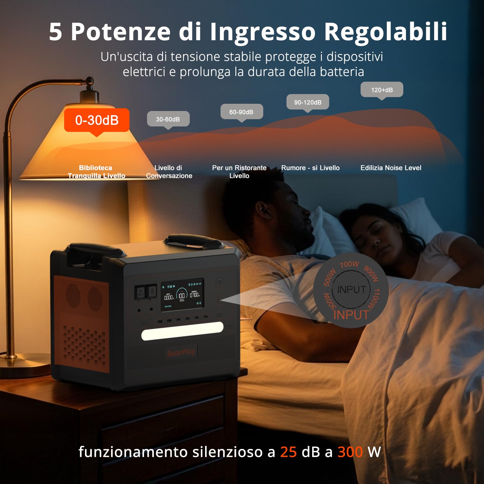SolarPlay Q2402M Power Station Portatile 2304Wh, Generatore Solare 2500W (5000W Picco) con Batteria LiFePO4, Ricarica Rapida 1.5h, Backup per Casa, Camper, Outdoor e Emergenza Blackout