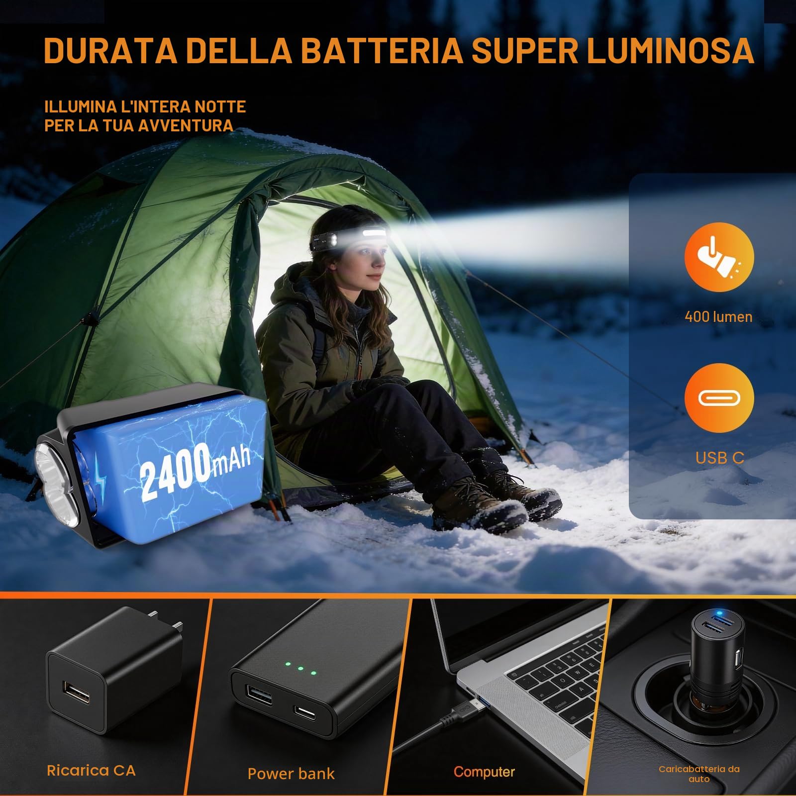 Oderra Torcia Frontale LED Ricaricabile, Lampada Frontale 400 Lumen, 8 Modalità Luce, Sensore di Movimento, Impermeabile IPX4, per Campeggio, Trekking, Emergenza, Lavoro