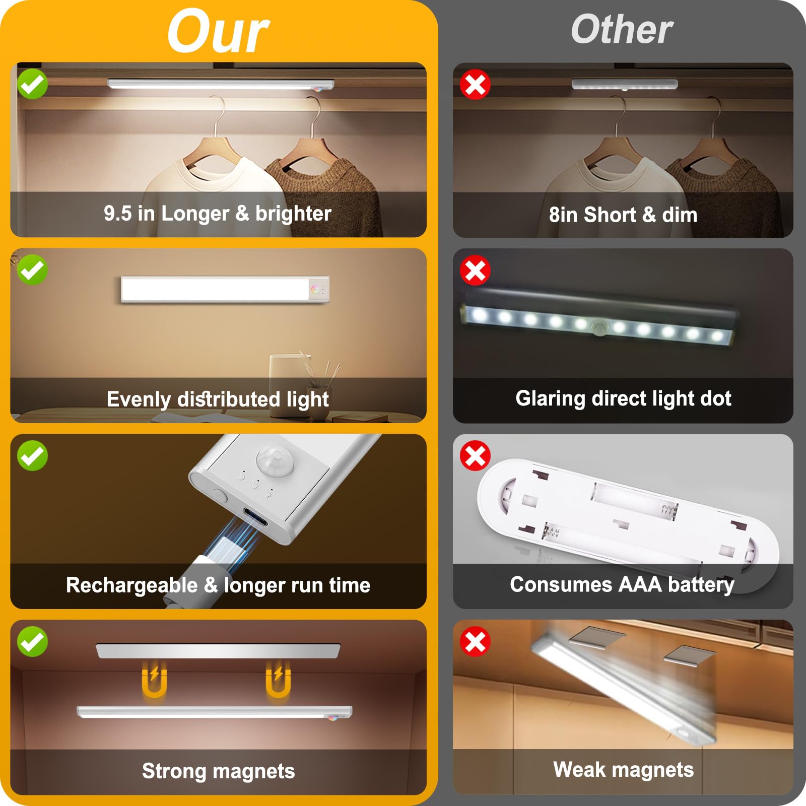 BLS Luci sotto armadietto, 74 luci LED a batteria, sensore di movimento per interni, USB C ricaricabili per armadio, luci con sensore di movimento, 2200 mAh, luce magnetica wireless per cucina e scale