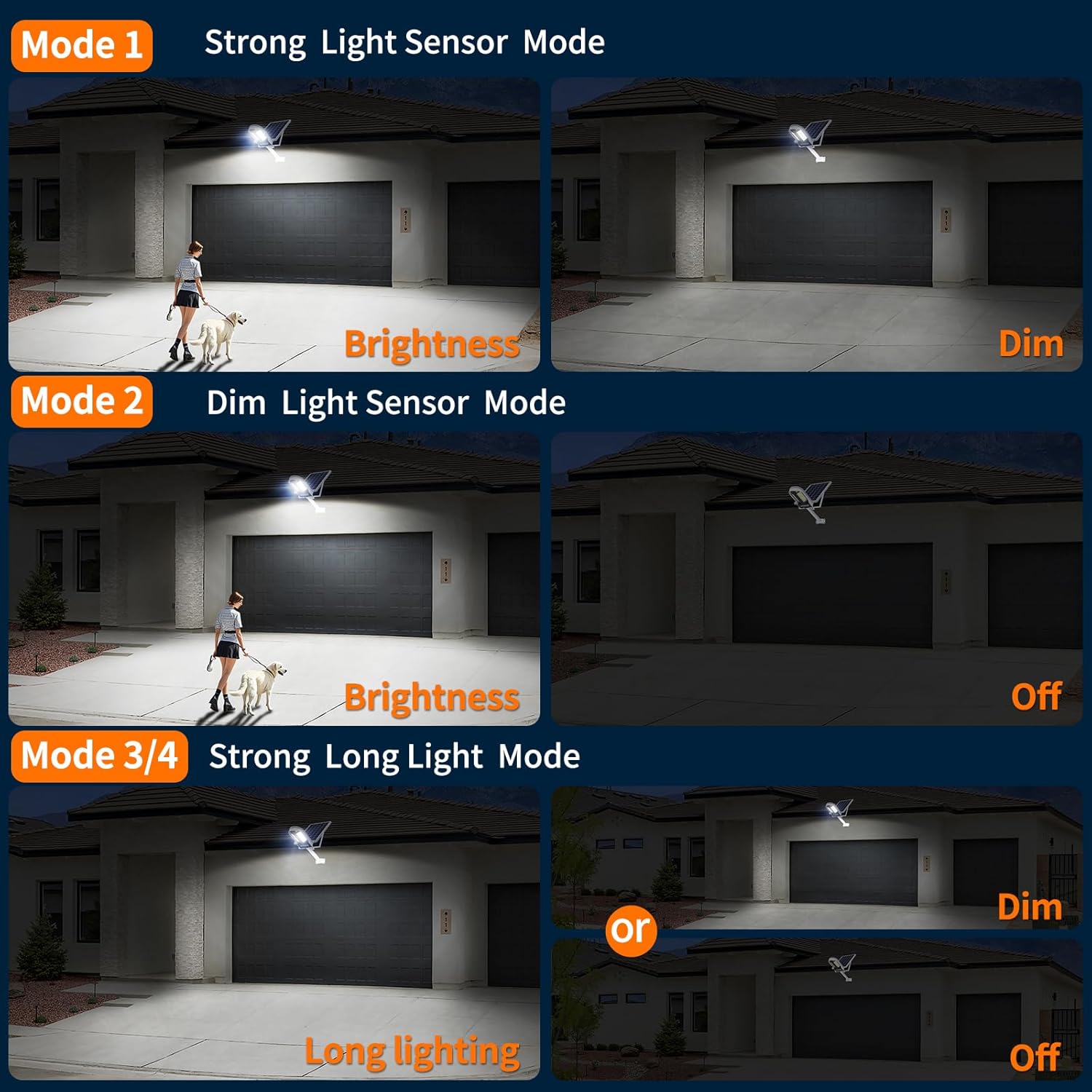 Three scenarios demonstrating different light modes: Strong Light Sensor Mode (bright when motion, then dim), Dim Light Sensor Mode (bright when motion, then off), and Strong Long Light Mode (constant dim or off).