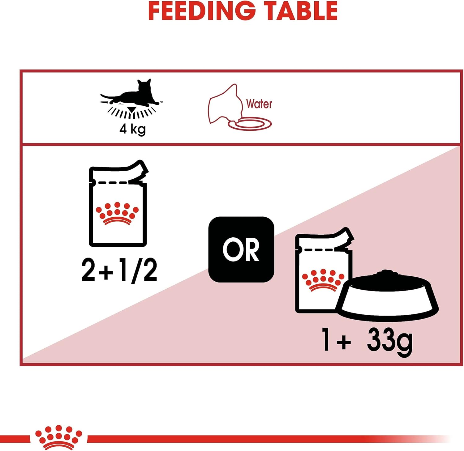 royal canin instinctive jelly