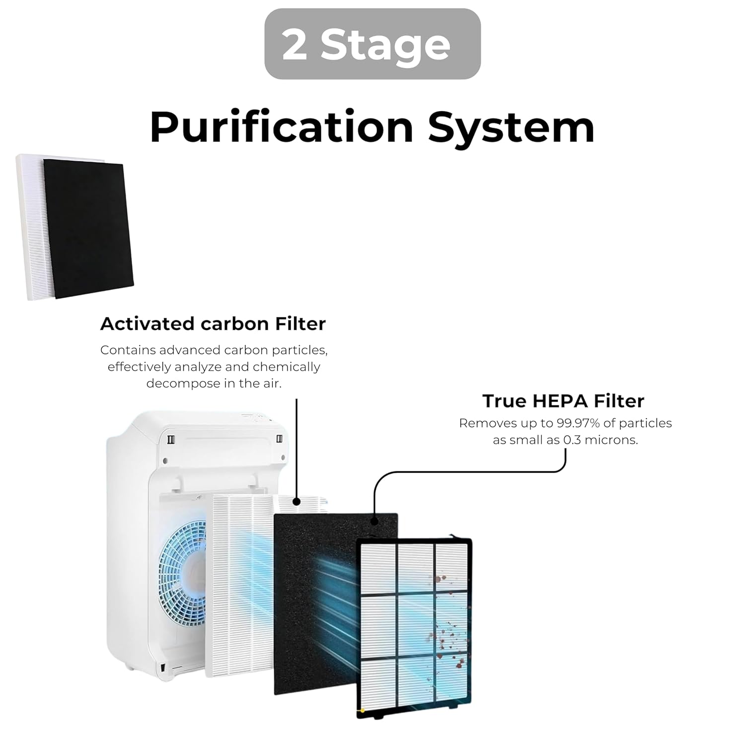 Nispira C545 HEPA Filter Replacement Ture HPEA For Winx C545 Air Purifier, P150, B151, 9300, Part Filter S 1712-0096-00 & 2522-0058-00, 113050 3 Sets