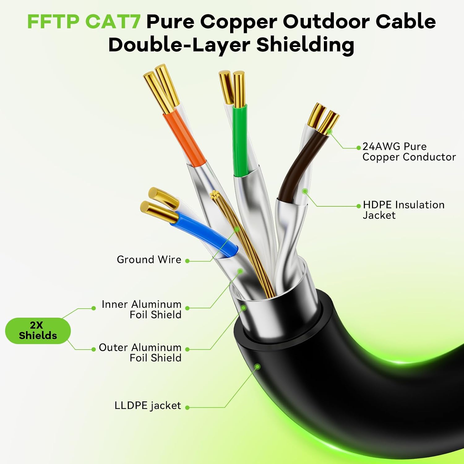 Cat 7 Outdoor Ethernet Cable 150 ft Support POE, Pure Copper Internet Cable Shielded 24AWG 600MHz, Direct Burial Waterproof LAN Cable, UV, LLDPE, Cat 7 Ethernet Cable F/FTP with 40 Ties