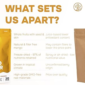 Jungle Powders Freeze Dried Mango Powder 5 Ounce Bag Dehydrated Mango Extract For Baking No Sugar Added Dry Mango Powder Additive Free Mangoes Whole Fruit Dried Mango Juice for Smoothies & Flavoring