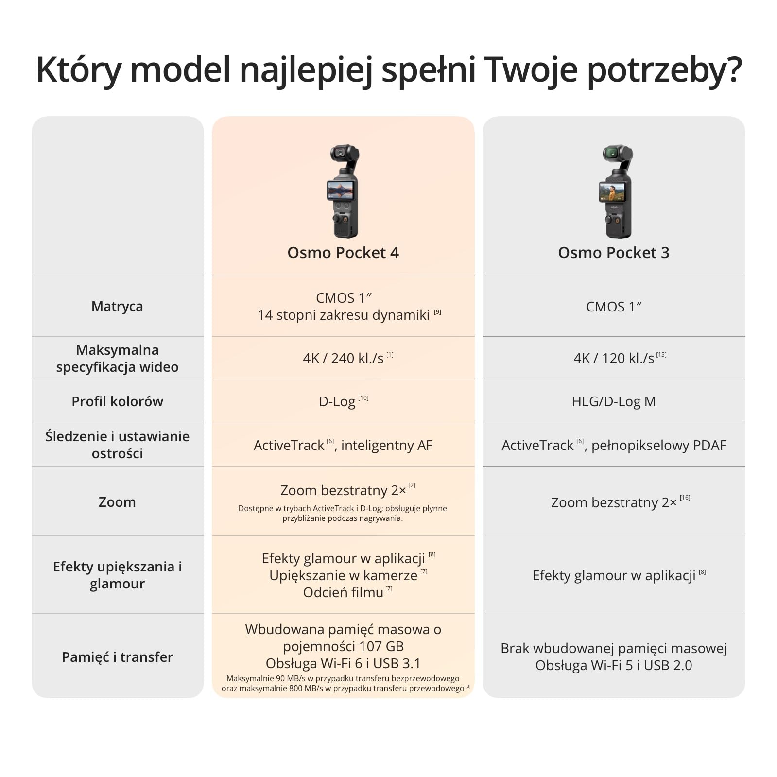DJI Osmo Pocket 4 Essential Combo, kieszonkowa kamera do vlogowania z gimbalem, matryca CMOS 1″ i 4K/240 kl./s, 3-osiowa stabilizacja, wbudowana pamięć 107 GB