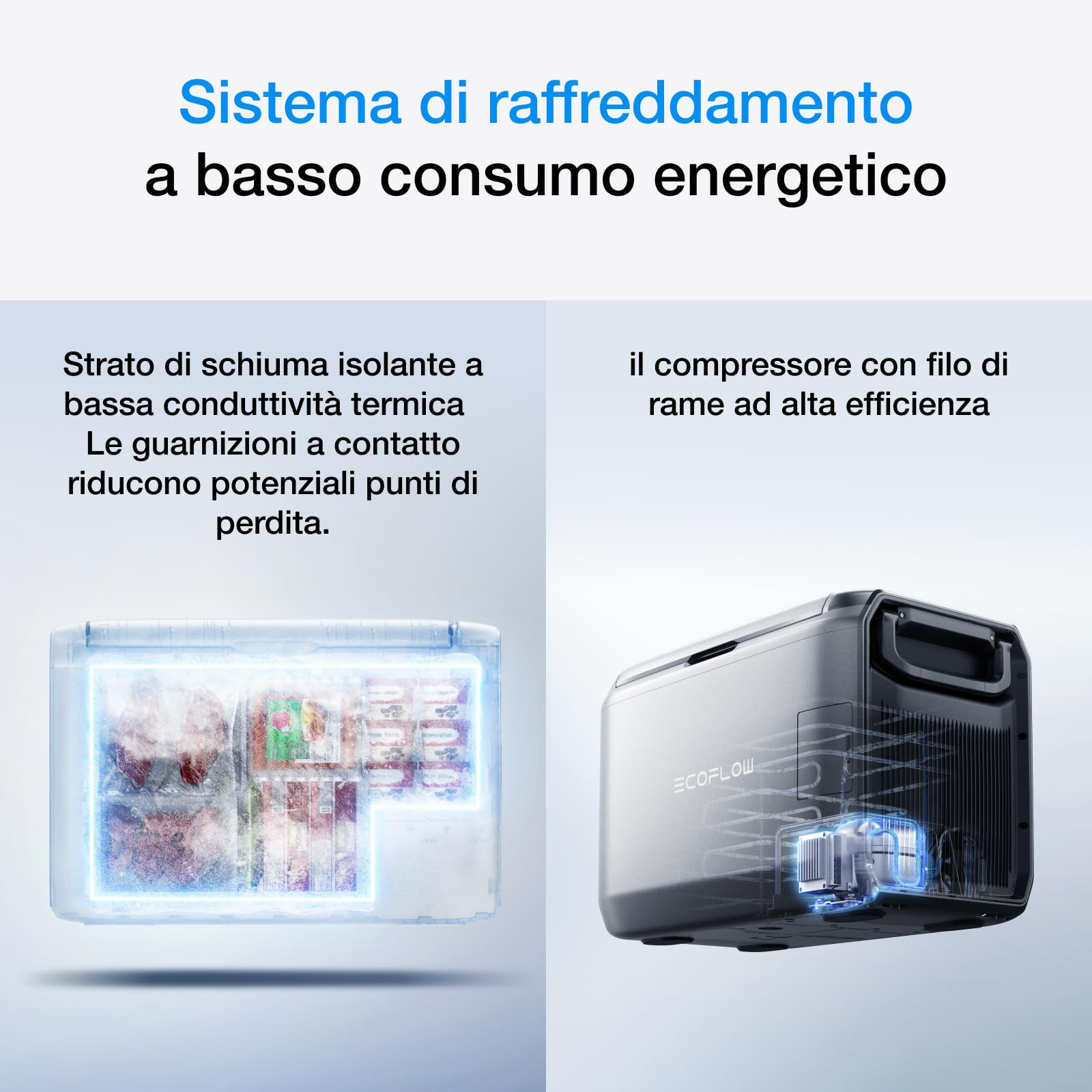EF ECOFLOW GLACIER Classic 45L Frigorifero congelatore Portatile con Batteria da 298 Wh, Cooler 2 Zone, per Auto Raffreddamento Autonomo 39 h, Campeggio Viaggi Pesca e Off-grid
