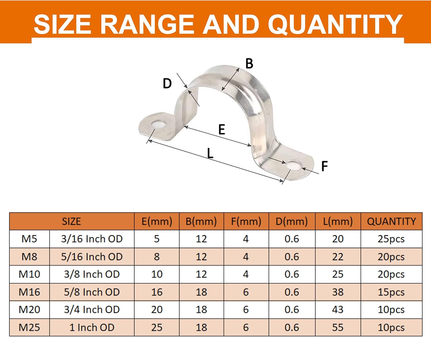 ISPINNER 100pcs Stainless Steel Rigid Pipe Strap Assortment Kit, 2 Holes Cable U Bracket Clamp Hanger Tube Strap Tension Clips M5 M8 M10 M16 M20 M25