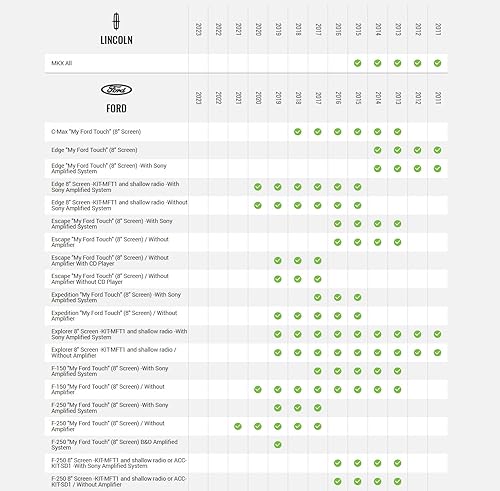 Miniatura 2 de iDatalink Maestro KIT-MFT1 Kit de tablero y solución de arnés en T para determinados vehículos Ford MyFORD 2011-21 equipados con tacto (también se