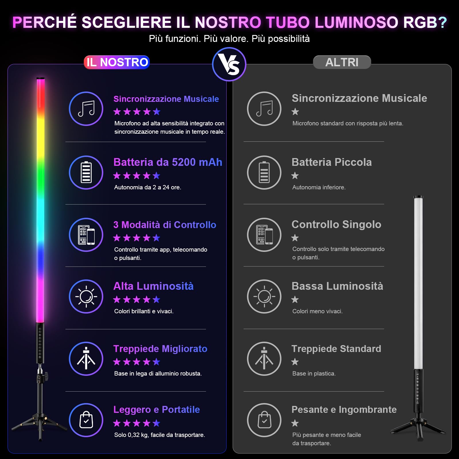 Set di 4 Barre LED RGB con Treppiede, Tubo Luminoso Video da 120 cm, Sincronizzazione Musicale, Batteria Ricaricabile da 5200 mAh, Controllo tramite App e Telecomando, Luce RGB Dimmerabile per Fotogra