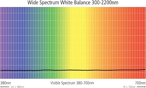 Miniatura 6 de v3 - Filtro de equilibrio de blancos profesional (3.031 in)