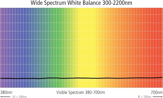 ExpoDisc v3 Professional White Balance Filter (77mm) - Easy White Balance
