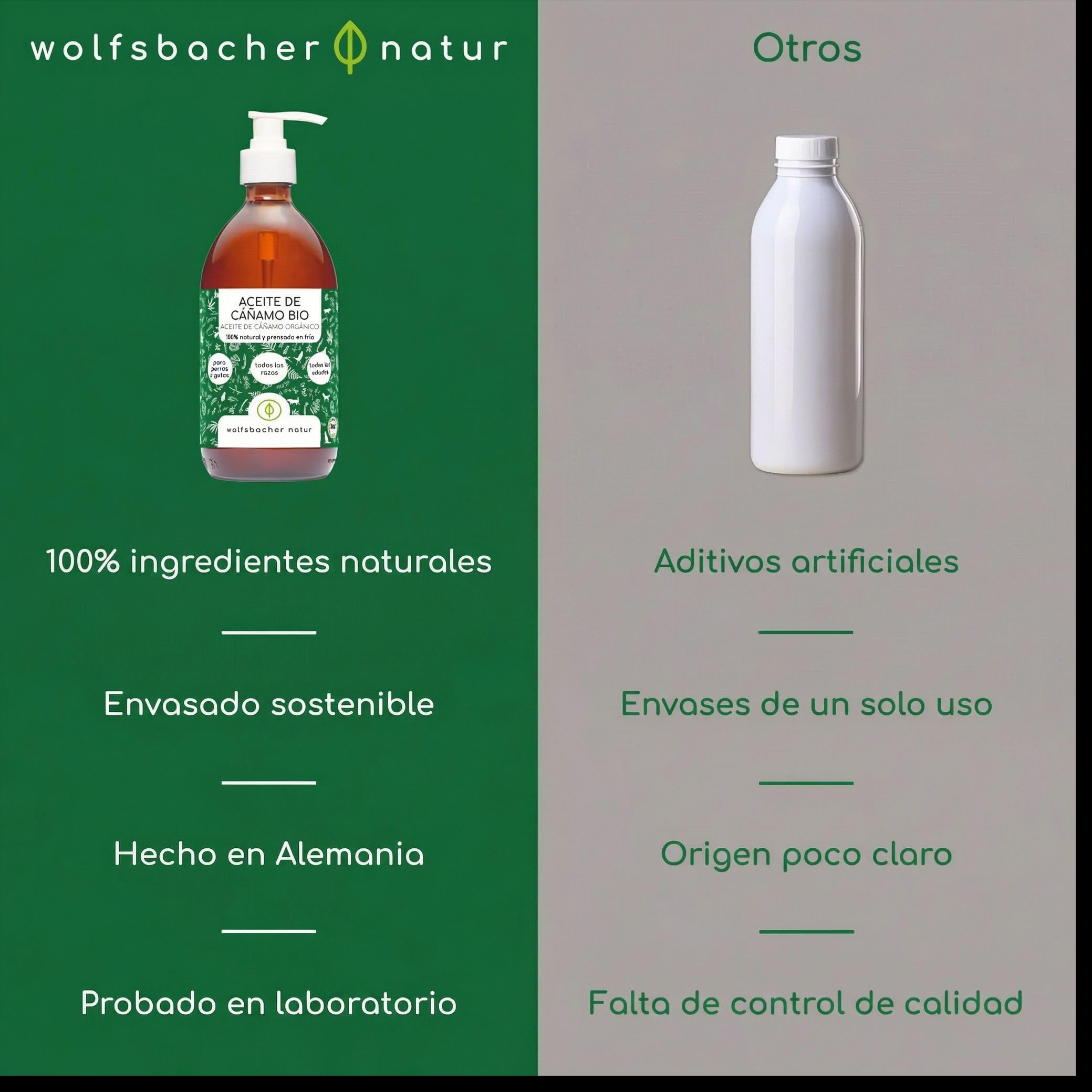 Aceite de cáñamo orgánico para Perros y Gatos 500ml | 100% Natural y prensado en frío | Apoyo para la Piel y el Pelaje | Omega 3-6-9 | DE-ÖKO-060