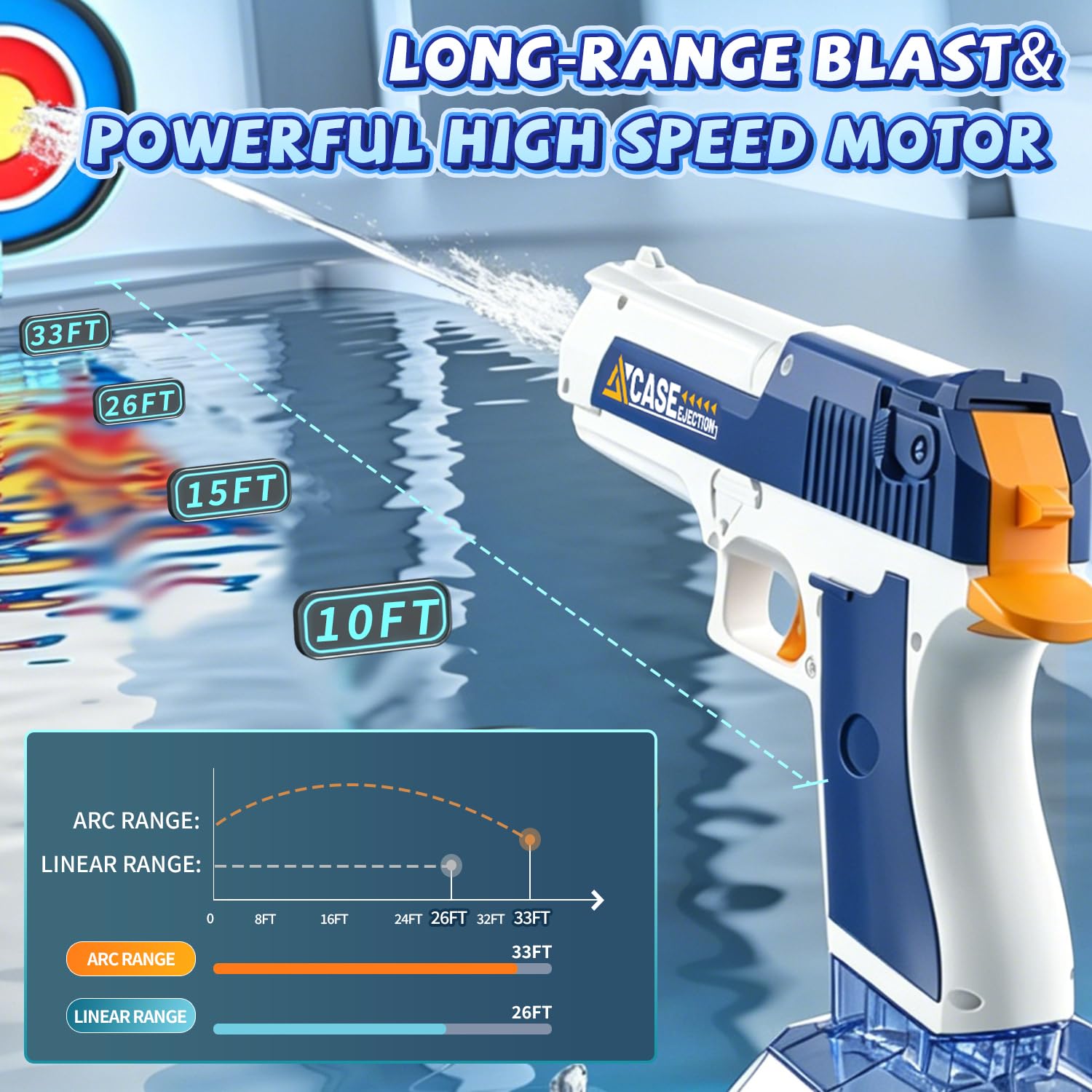 Pistolet à Eau Électrique 2 Pack, Pistolet à Eau Rechargeable avec LED, Capacité 434+58ml, Pistolet à Eau Puissant Automatique, Portée de 8-10M, Jouet d'Été pour Enfants et Adultes, Piscine, Plage
