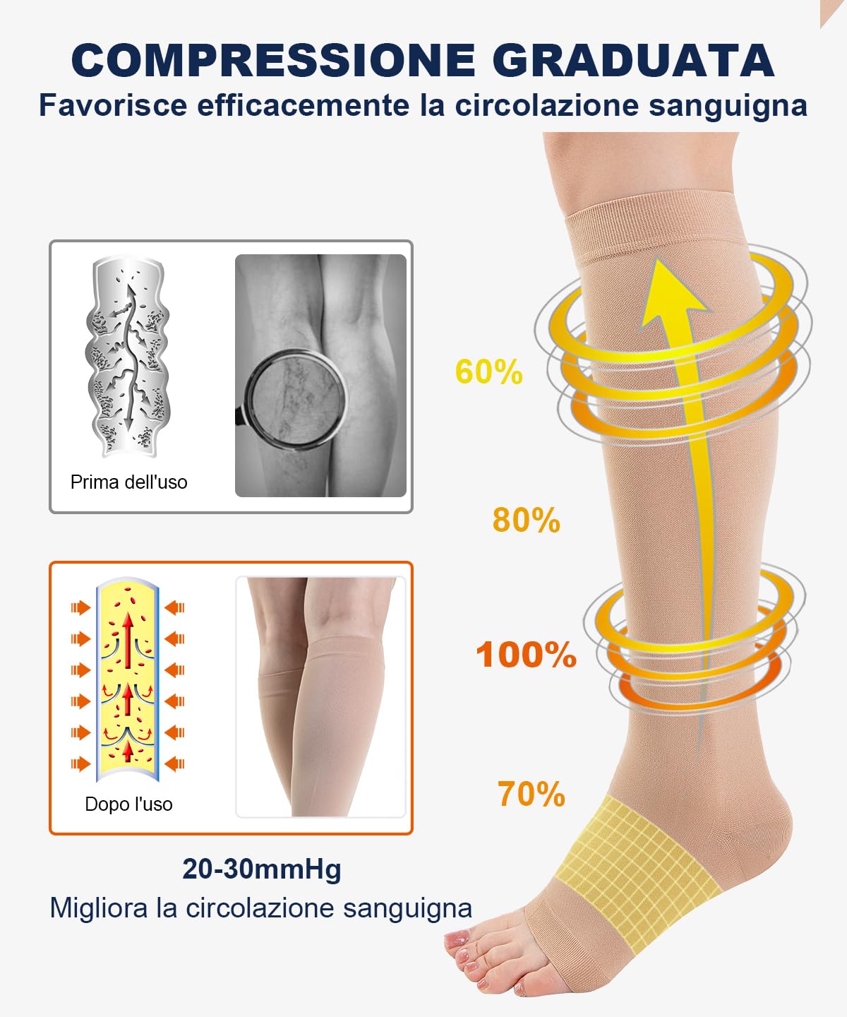 2 Paia di Calze a Compressione Graduata 20-30 mmHg Classe 2 - Antitrombo Uomo Donna Punta Aperta per Varici, Gambe Gonfie, Viaggi in Aereo e Sport