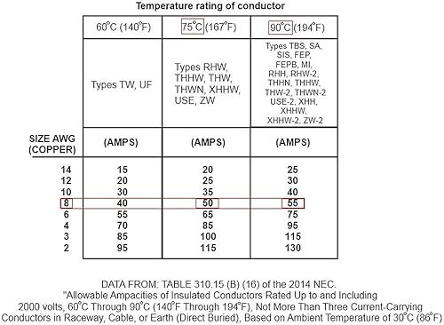 Miniatura 3 de Reliance Controls PB50 - Caja de entrada de alimentación NEMA 3R de 50 amperios, gris y Conntek 1450SS2-15 Cable generador de energía de temperatura
