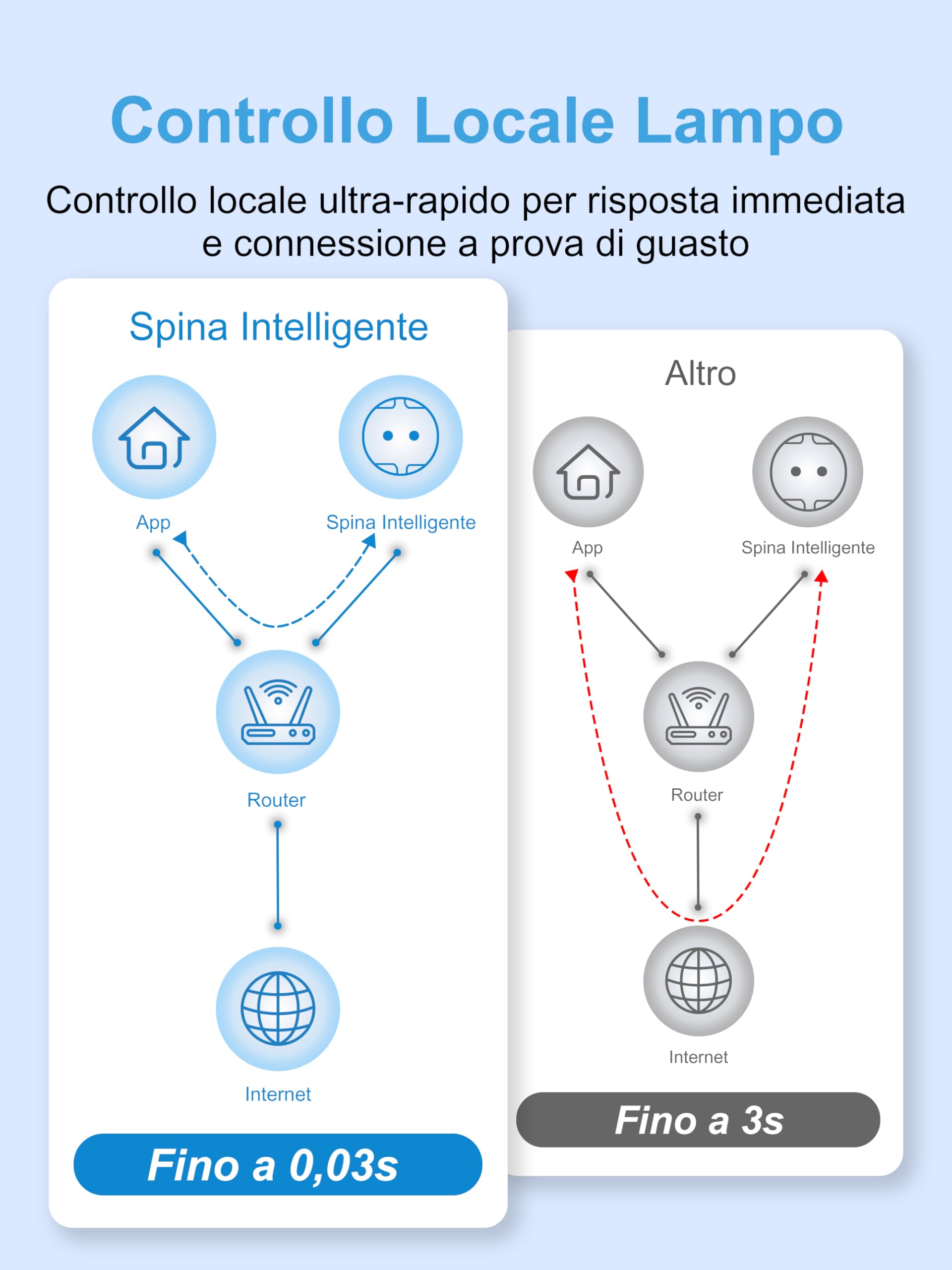 EIGHTREE Zigbee, presa intelligente con misurazione del consumo energetico, 16 A, ripetitore Zigbee Hub, compatibile con Home Assistant, Hubitat, SmartThings, Alexa