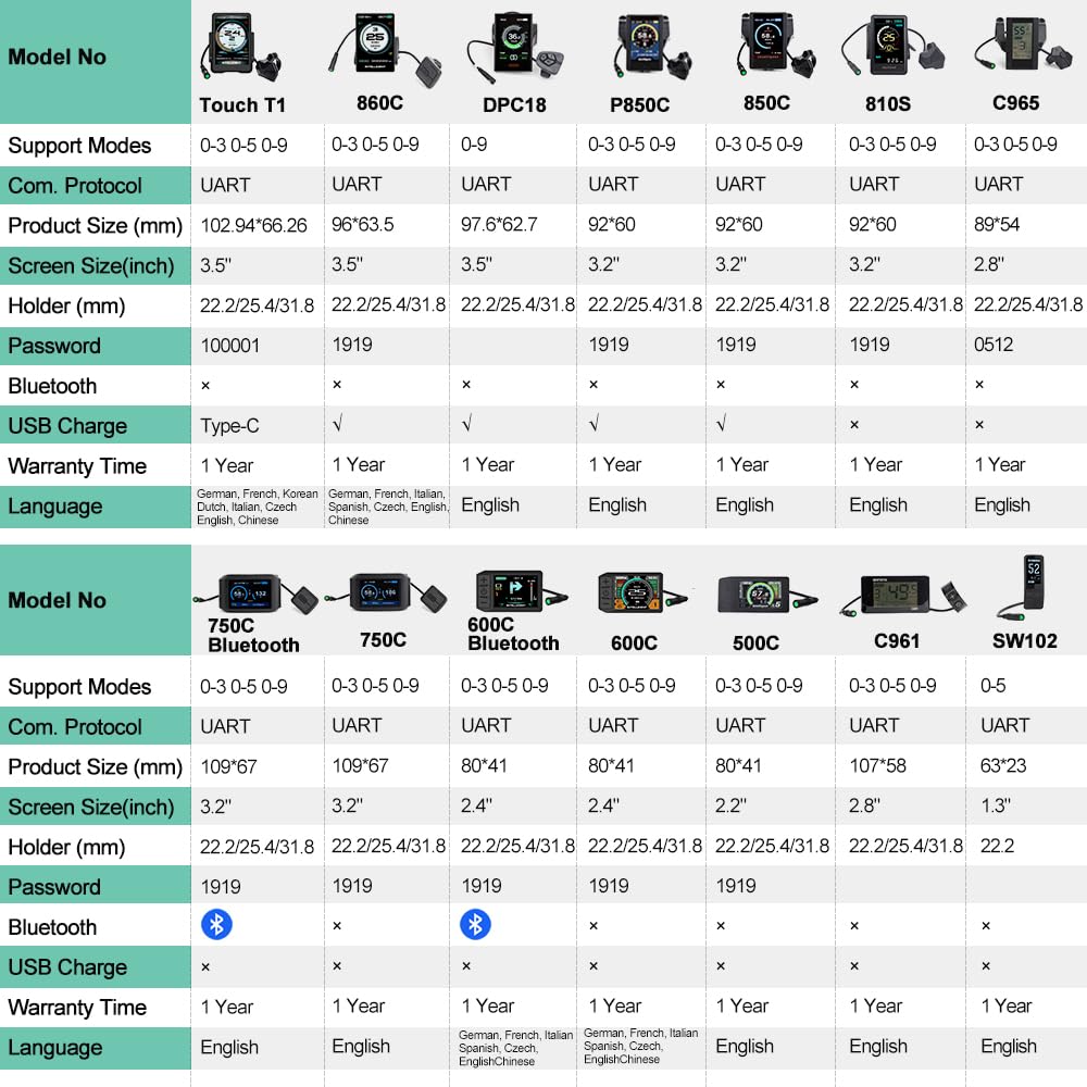 LCD Ecran 600C 750C Bluetooth 850C P850C 860C T1 Touch Screen Compteurs Vélo pour Bafang BBS01B BBS02B Mid Motor, Moteur moyeu, Cyclisme Display