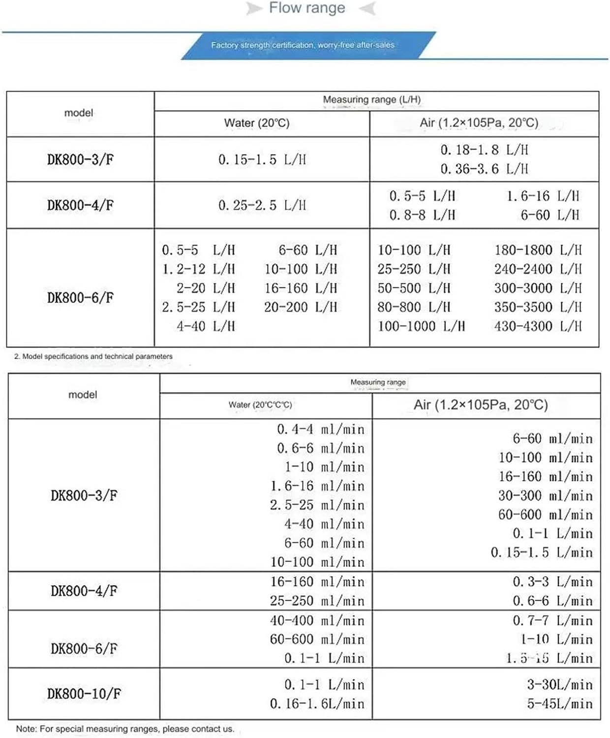 Liquid φ6φ8φ10 float flowmeter DK800 quick connector gas liquid methane ethanol measuring instrument(Liquid16-160mlmin8mm)