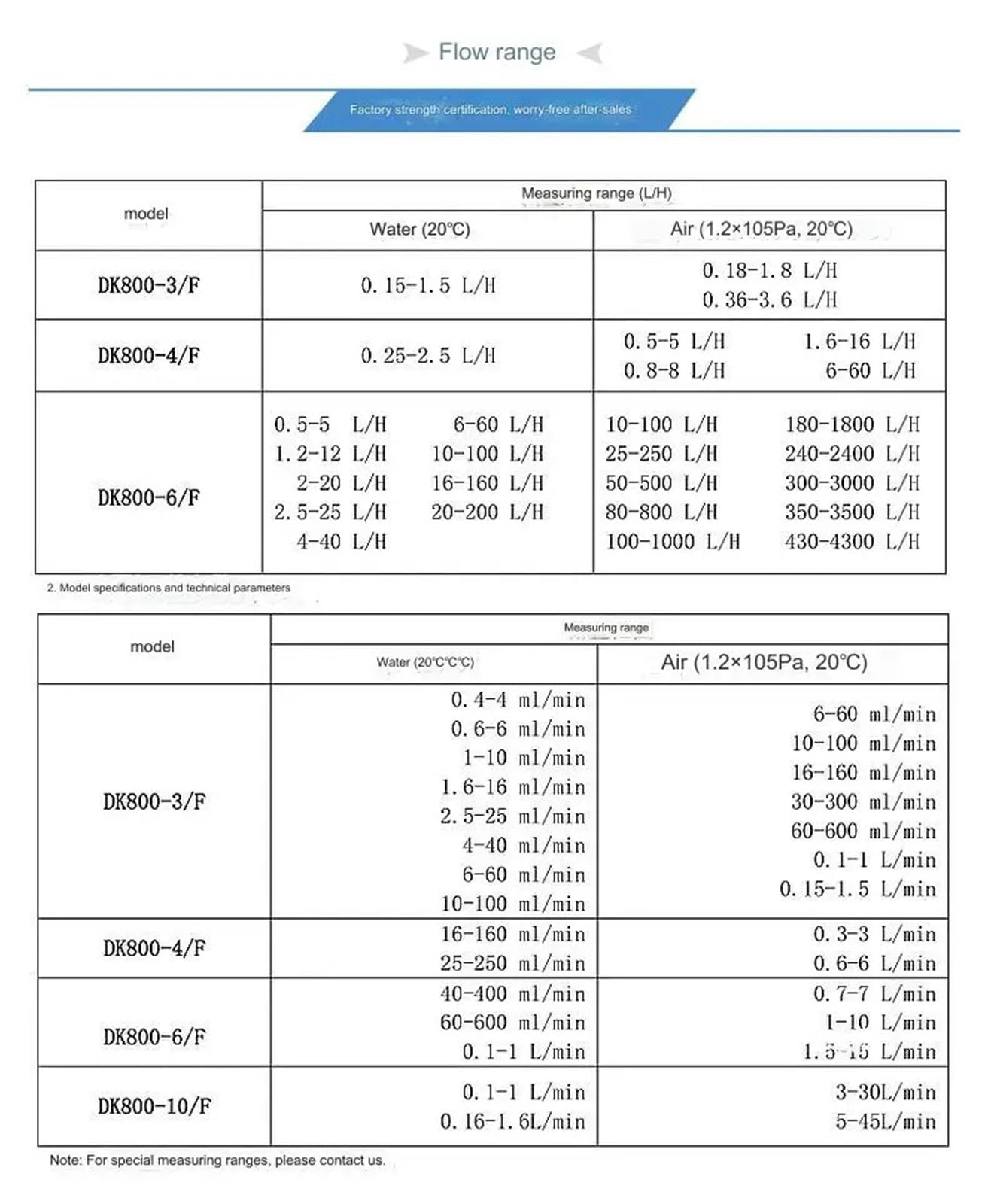 Instrumento de medición de líquidos y gases, caudalímetro de Rotor de vidrio DK800 for conexión de cables, tipo físico pequeño, se puede(DK800-10x10F-NPT1 4)