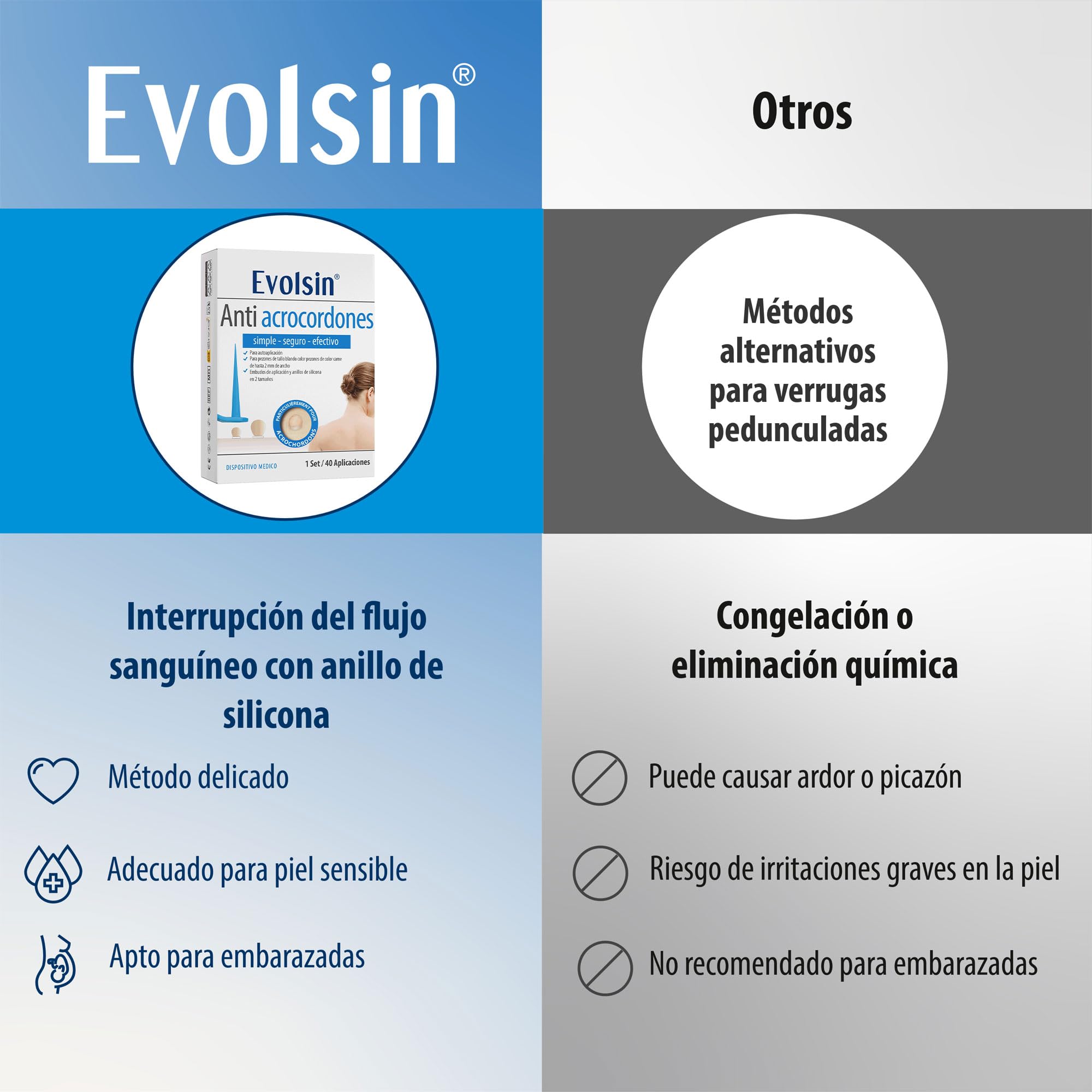 Evolsin® Anti acrocordones – eficaz contra las verrugas del tallo para el hogar – eficaz, seguro y fácil sin productos químicos – Ideal para cuello, axilas y cuerpo