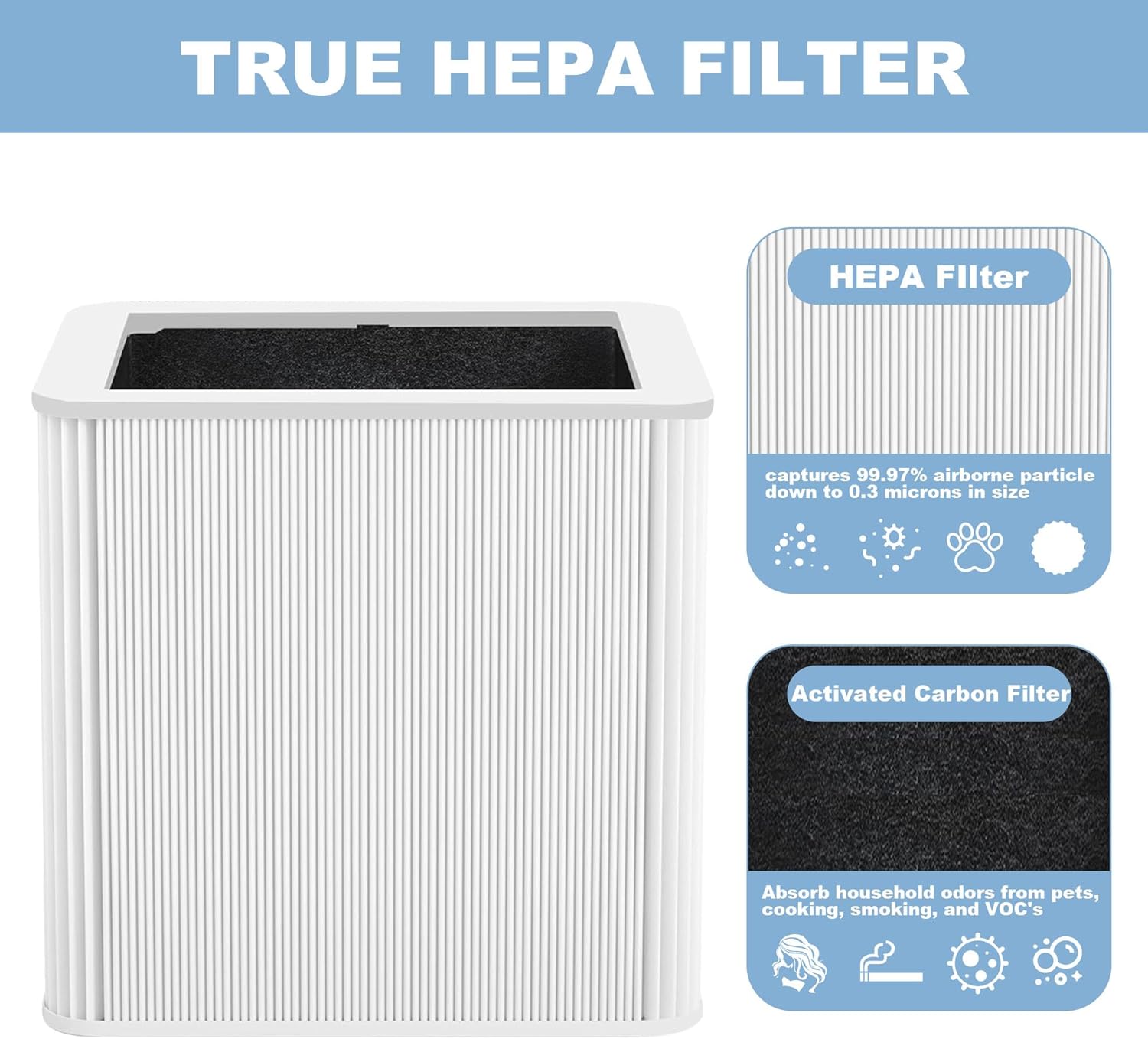 211+ Filter Replacement Compatible with Blue Pure 211+ Air Purifier Series, 2 Stage Filtration System of H13 True HEPA Filters & Activated Carbon Filter, 2 Pack - Image 4