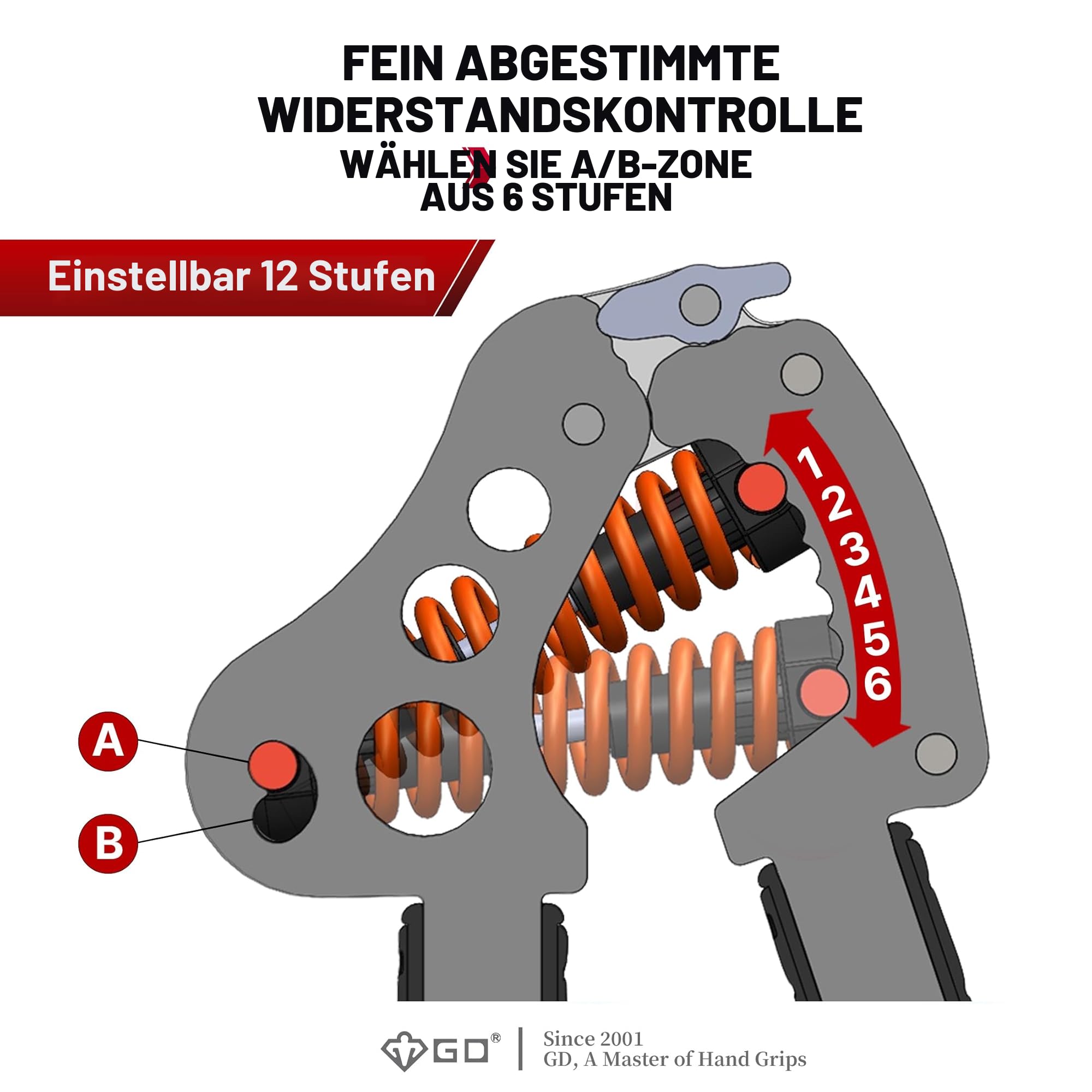 GD Iron Grip Griffkrafttrainer (verstellbare Handgriffe für Krafttraining), Trainer für Handgelenk- und Unterarmkraft