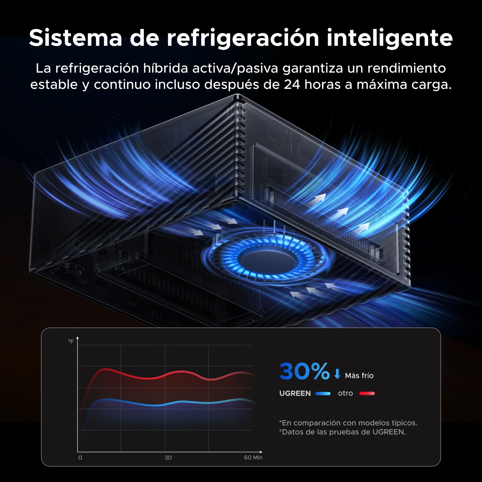 UGREEN Maxidok Thunderbolt 5 Docking Station USB C Triple Pantalla | 17 en 1, 2 TBT5, 1 DP, 120Gbps, 3A3C, Ethernet 2.5GbE, SD/TF 4.0, Carcasa M.2 SSD, Carga PD 140W, DC 240W, 3 Audio 3.5mm