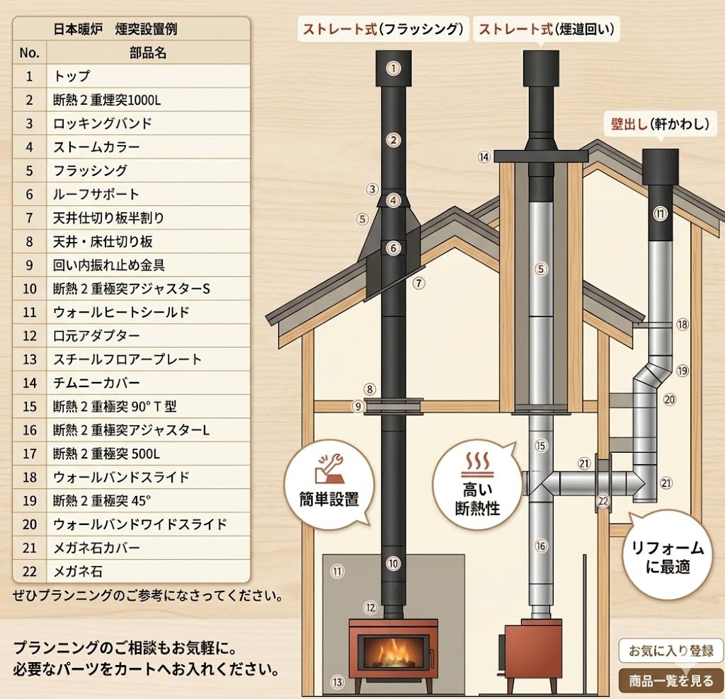 薪ストーブの煙突用アダプター Amazon.co.jp: 薪ストーブ断熱二重煙突用 アダプターS、Φ150口元対応