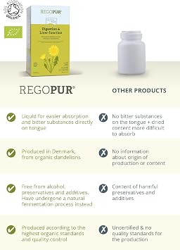 REGOPUR Organic Dandelion Extract, 1 Liter | 100% Vegan, Fermented & Additive-Free | Daily Supplement or 3-Month Regimen | for Digestion, Stomach Health & to Promote Liver Function