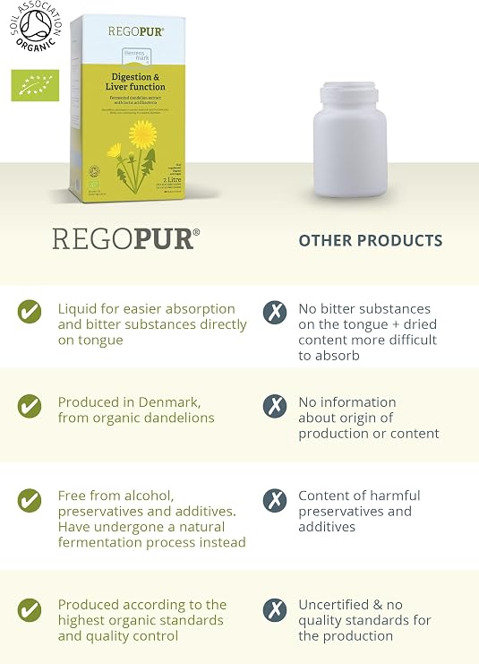 REGOPUR Organic Dandelion Extract, 1 Liter | 100% Vegan, Fermented & Additive-Free | Daily Supplement or 3-Month Regimen | for Digestion, Stomach Health & to Promote Liver Function