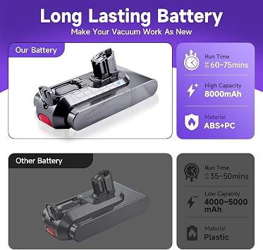 25.2V 8000mAh V11 Button Click in Battery Replacement Compatible for Dyson V15 V11 Extra/Absolute/Animal/Torque/Drive/Outsize V11/V15/SV15/SV22/970425-01 Vacuum Cleaner