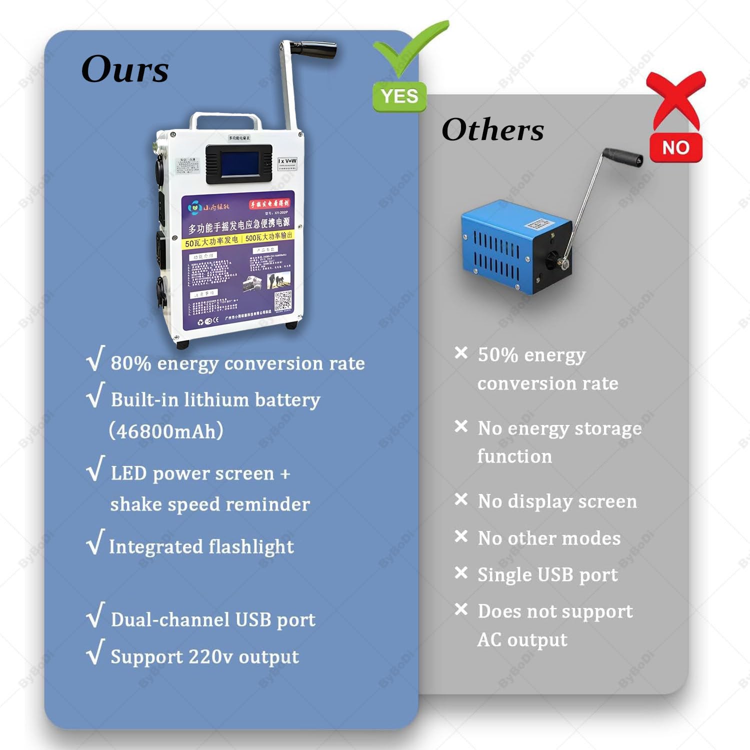Generatore Manuale Portatile da 500 W, Caricatore con Porta USB AC220V, dinamotore Manuale di Emergenza per Viaggi, generatore Manuale ad Alta Potenza per Avventure all'Aria Aperta