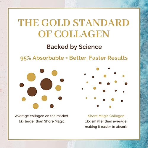 Miniatura 7 de Shore Magic Polvo de colágeno marino prémium con tipo I II III y IV, péptidos hidrolizados para mujeres y hombres, procedentes de pescado silvestre,