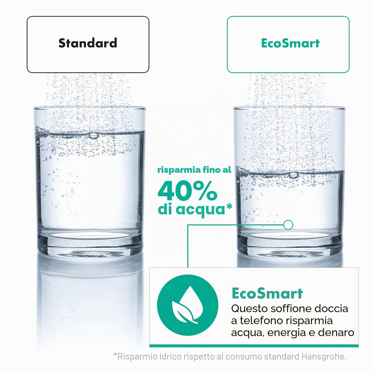 hansgrohe Pulsify Select S Doccetta 105 3 tipi di getto Active EcoSmart, bianco opaco, 24101700