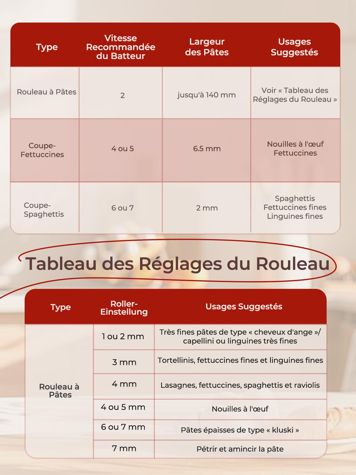 FOHERE Accessoires pour Machine à Pâtes pour KitchenAid Robot Pâtissier, Comprend Rouleau à Pâtes, Coupe-Fettuccines, Coupe-Spaghettis et Brosse à Nettoyage (7 épaisseurs Réglables)