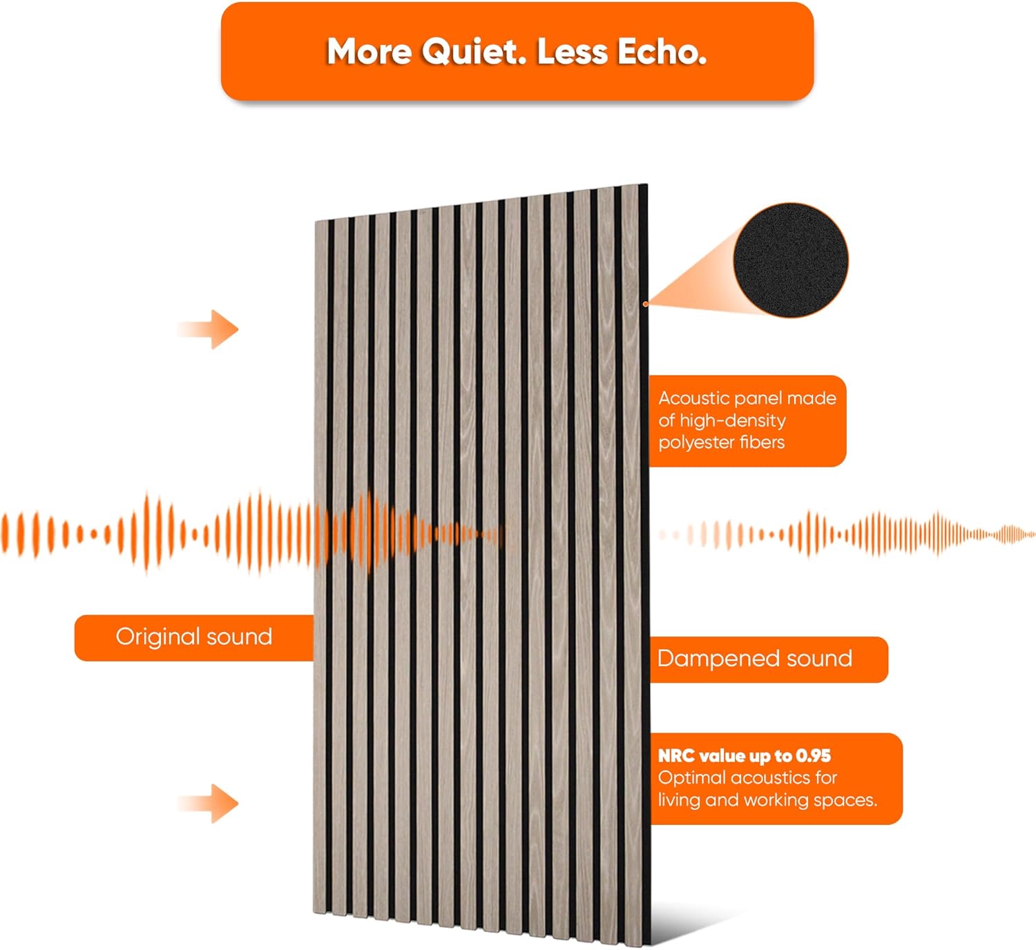 IZODEKOR Self-Adhesive Wall Panels, Acoustic Wood Panels, 3D Peel and Stick Wall Panels for Sound Insulation, 47.24" × 23.62" × 0.83", Living Room Wall Decor, 4-Pack – 2.88 m² / 21.16 lb, Light
