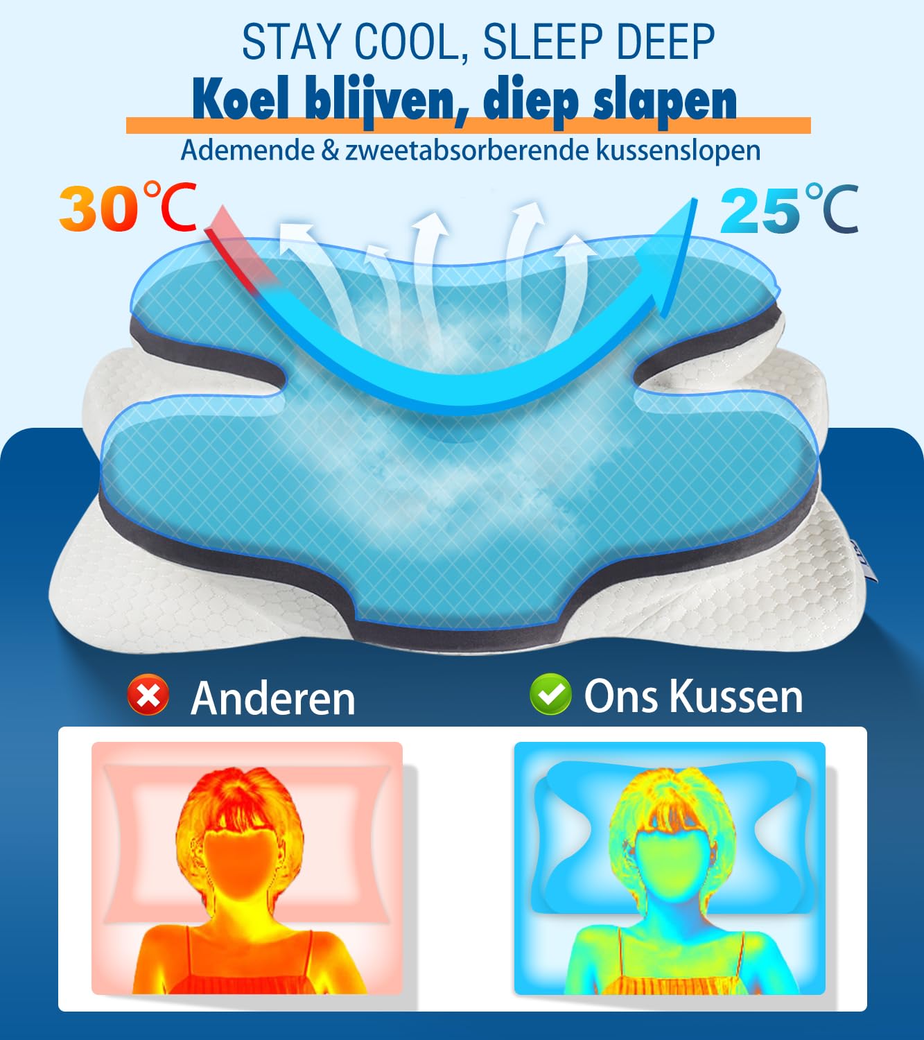 Orthopedisch Kussen, Memory Foam Kussen Nek, Traagschuim Neksteunkussen, Ergonomisch Nekkussen tegen Nekpijn voor Zijslapers, Rugslapers en Buikslapers, Hypoallergeen & Ademend,60 x 40 x 9/11cm