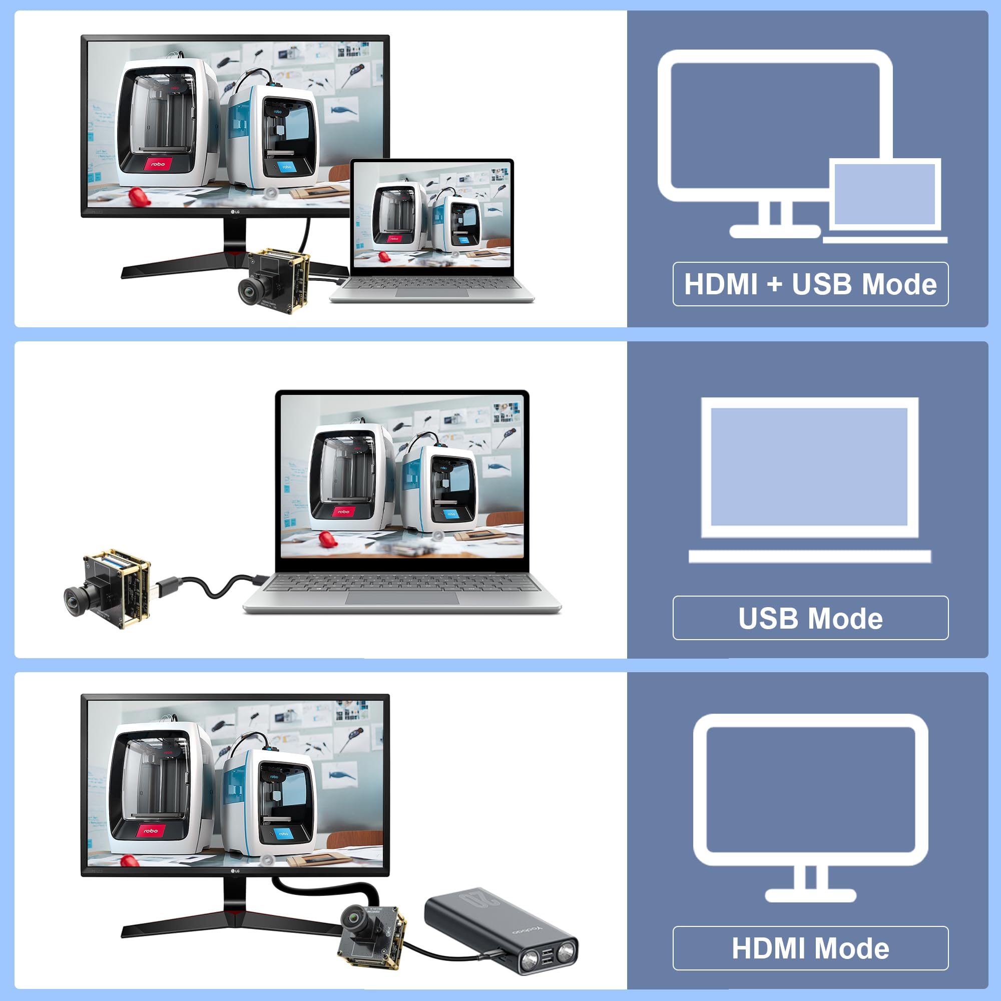Svpro caméra HDMI USB 4K - Module grand angle pour moniteur - Projecteur - Double sortie - Caméra Lightburn - 2 x Digital Zoom Webcam Board H.264 8 MP UVC USB2.0 - Sans