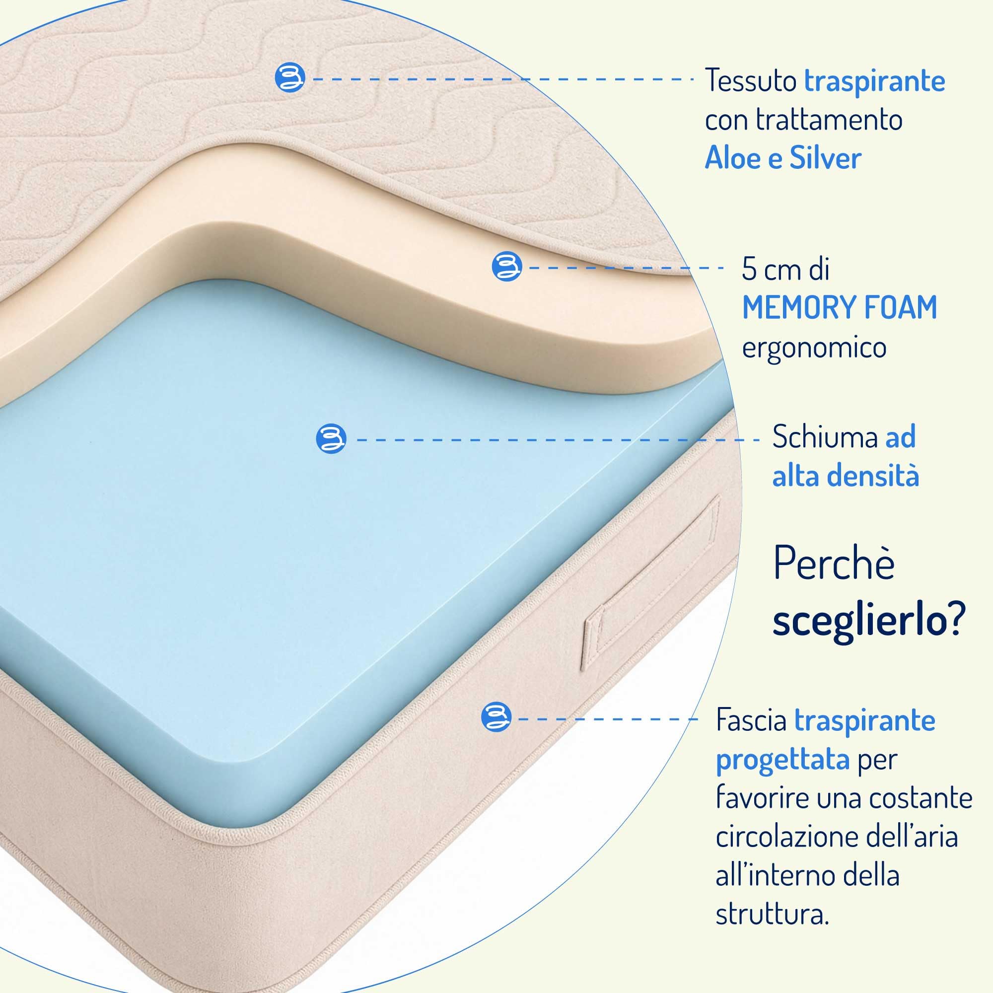 Baldiflex Emporio Materasso Matrimoniale in Memory Amazonia SuperTop, 160x190 cm Alto 30 cm, Portanza a Zone Differenziate, Ergonomico, Antiacaro, Traspirante