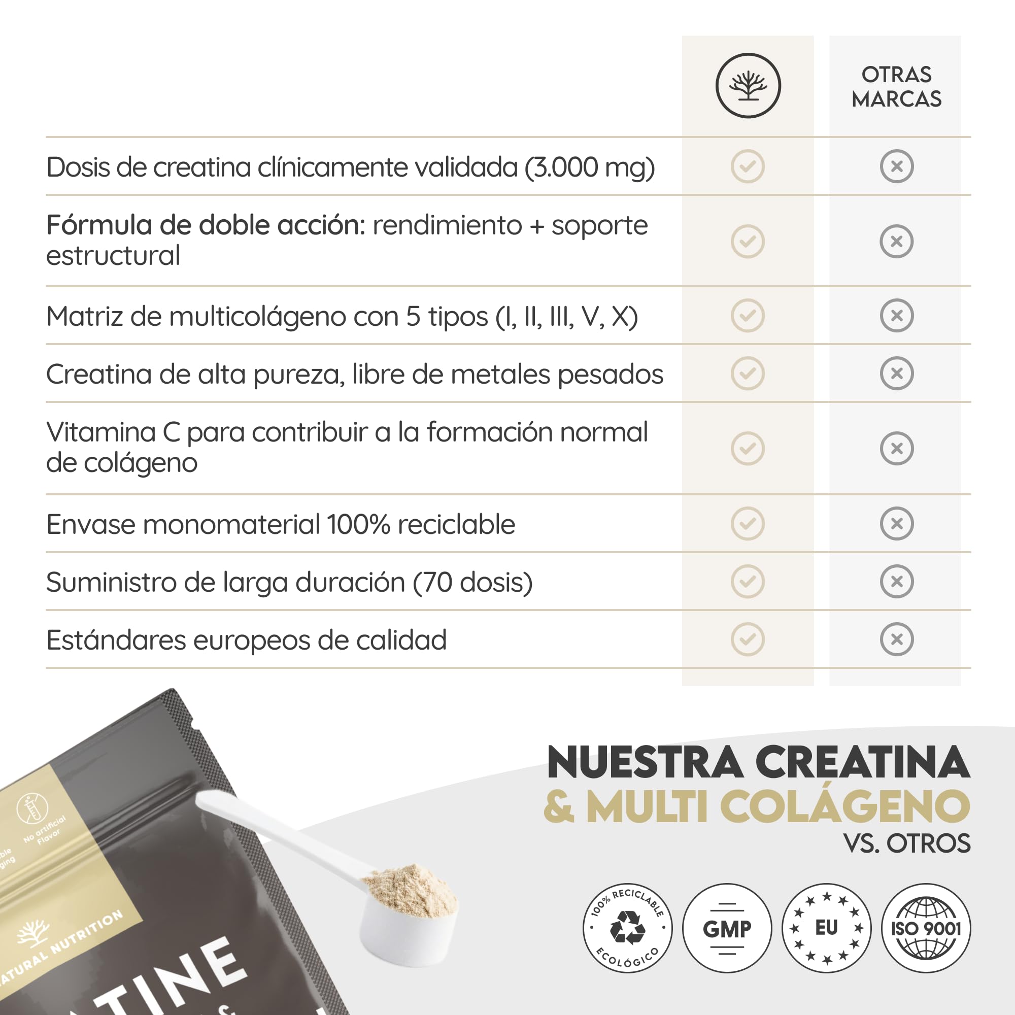 N2 Natural Nutrition. Creatina Monohidratada + Multi Colágeno Hidrolizado con Vitamina C en polvo (70 Dosis) 3000mg Creatina + Colágeno I,II,III,V y X–Sin Sabor–Soporte Muscular, Articulaciones, Piel