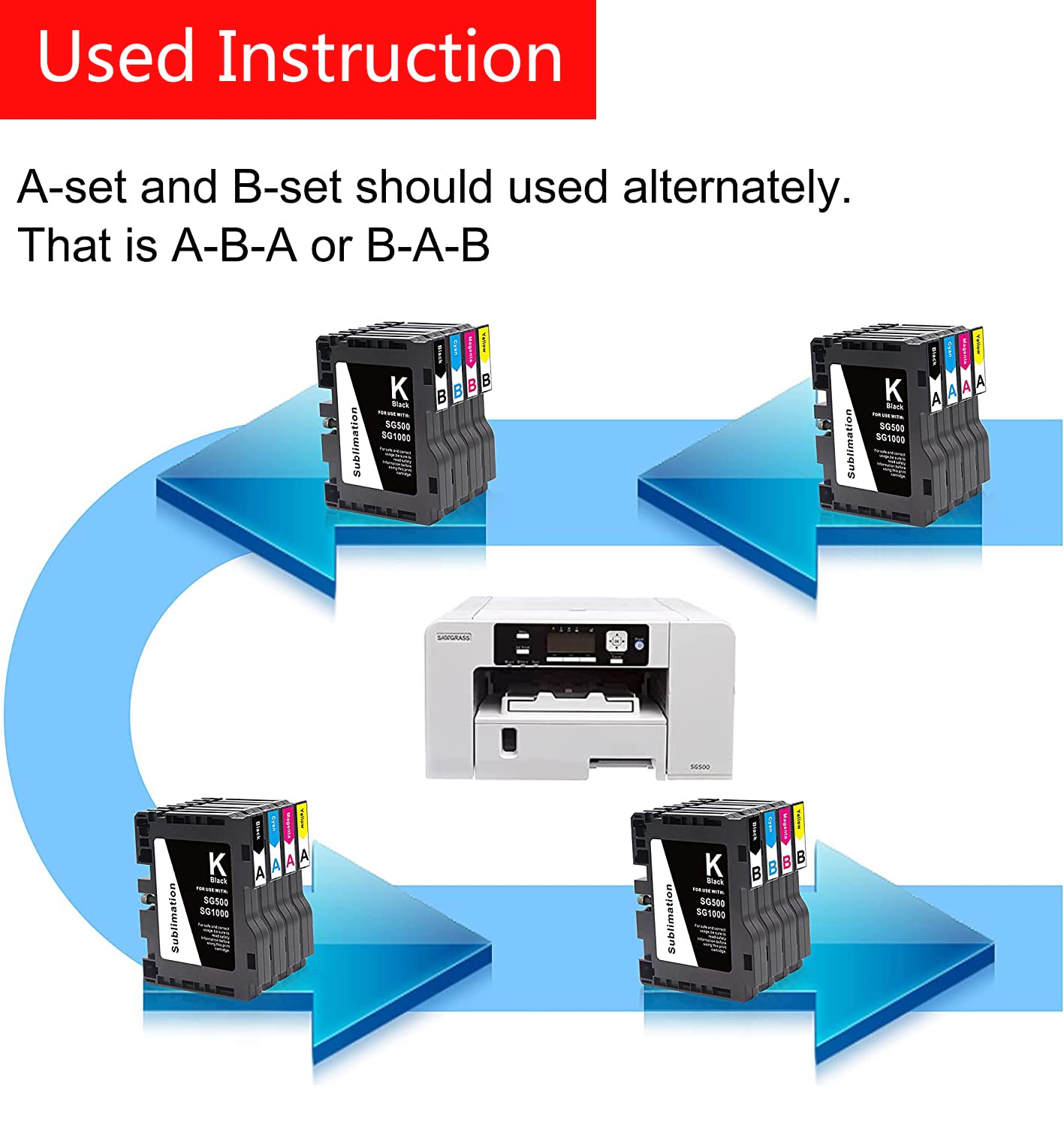 SG500 / SG1000 Sublimation Ink Cartridges - 8-Pack (32ml Each) With Newest Chip For Sawgrass Virtuoso Printers