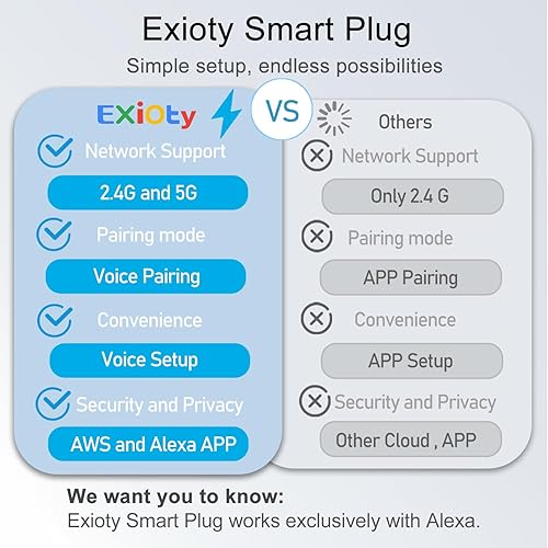 Miniatura 2 de Alexa Smart Plug Exioty, configuración sencilla con un comando de voz, control remoto de aplicación "Tienda Alexa", control de voz, temporizador y