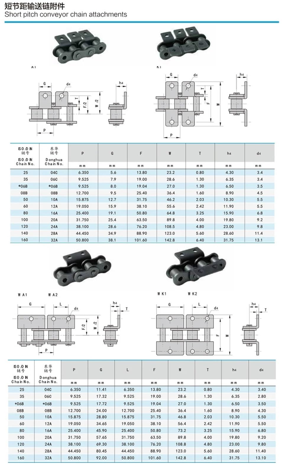 Chaîne à rouleaux d'entraînement de 1,5 m 06B 08B 10 A 12 ASingle et chaîne de convoyeur à double trou avec ailes pour transmission automatique (10 A, 1 aile, 1 trou)