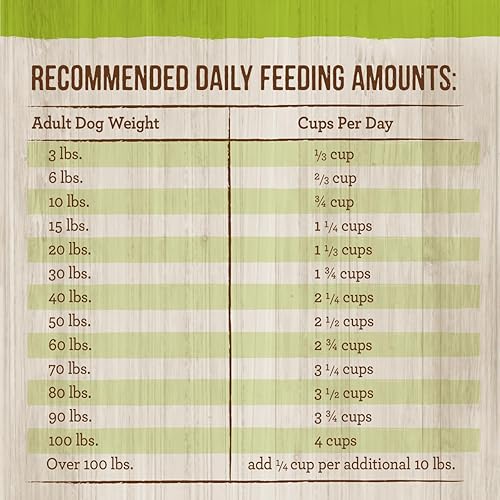 Miniatura 8 de Merrick - Alimento seco para perros con vitaminas y minerales añadidos para todas las razas, 4 libras, cordero