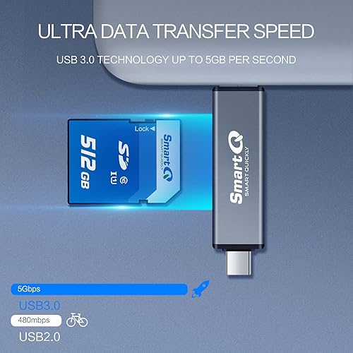 Miniatura 6 de SmartQ C350TL Lector de tarjetas SD para iPhoneAndroid, USB C 3.0 y USB A 2.0 adaptador de tarjeta de memoria súper velocidad para PC, portátil,