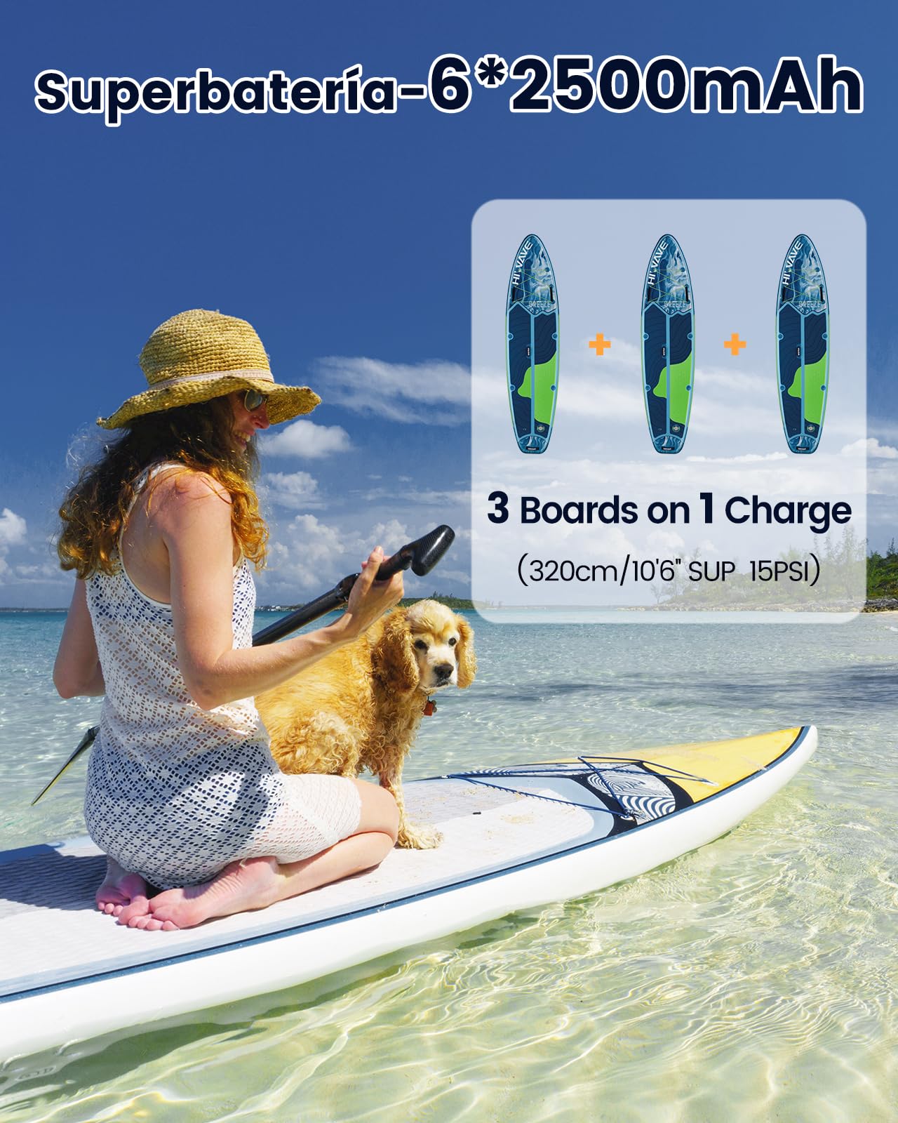 20PSI Bomba Eléctrica, Inflador Paddle Surf Eléctrico, Inflador Electrico Paddle Surf Recargable, Inflado/Desinflado Inteligente. Ideal para Tablas Sup, Cometa, Kayak, Tienda y Colchones - 4