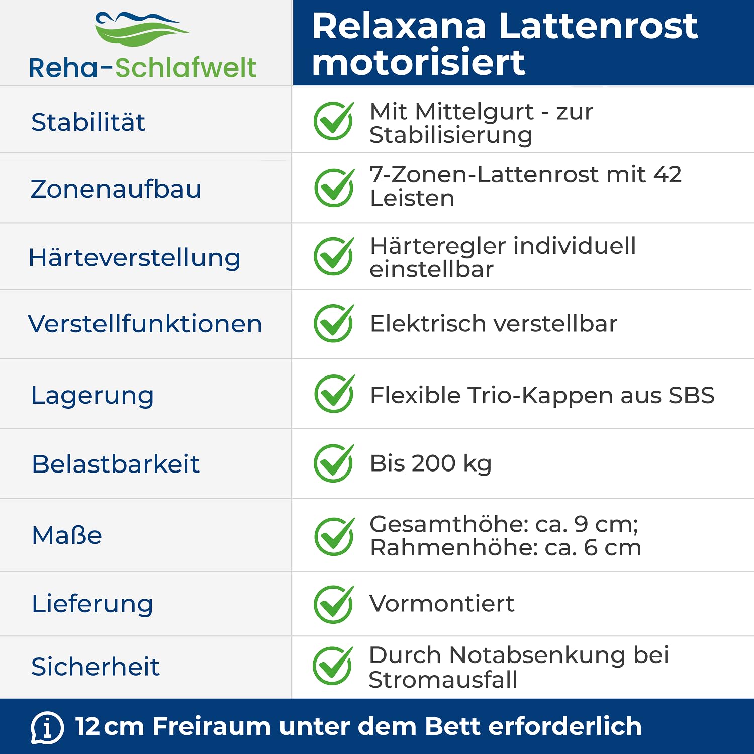7-Zonen Lattenrost elektrisch verstellbar, 80x200 cm