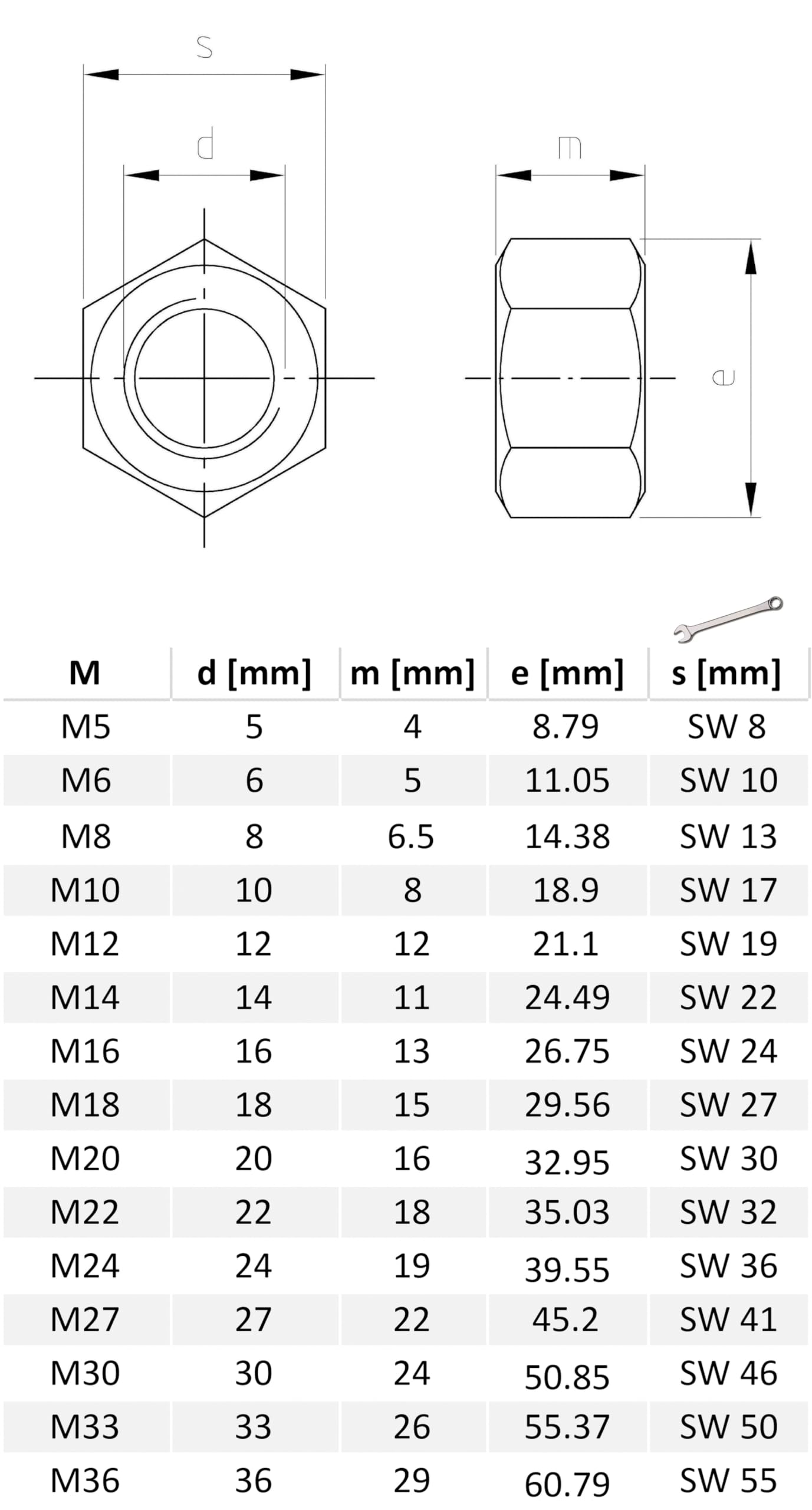 Dado esagonale a filettatura sinistra M5/M6/M8/M10/M12/M14/M16/M18/M20 DIN 934 in acciaio inox A2 (M16) x5